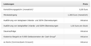 Commerzbank Angebot Konditionen