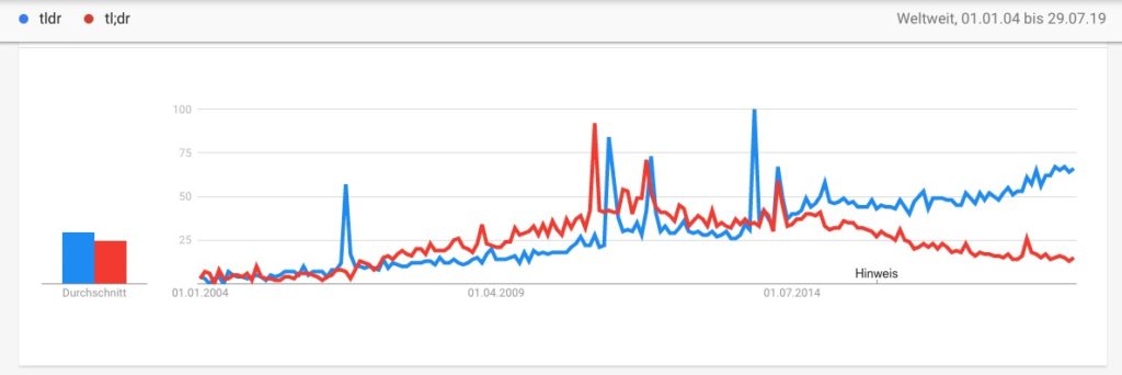 Google Trends TLDR